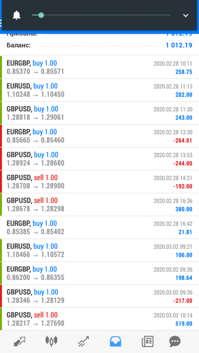 Отчёт торговли CALM TRADING calm.waphall.com
