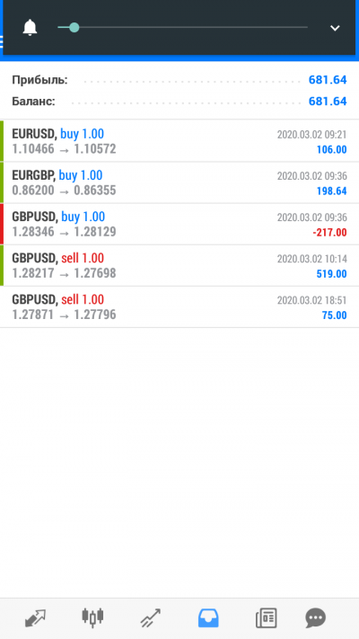 Отчёт торговли CALM TRADING calm.waphall.com