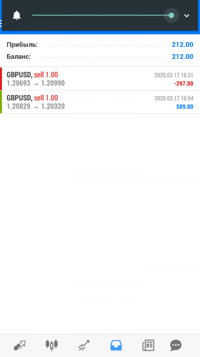 Calm Trading forex strategy