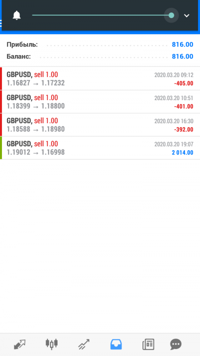 Calm Trading forex strategy