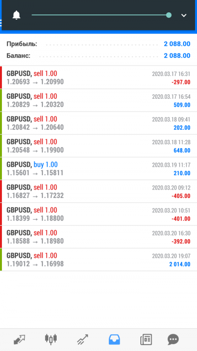 Calm Trading forex strategy
