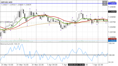 Calm Trading forex strategy